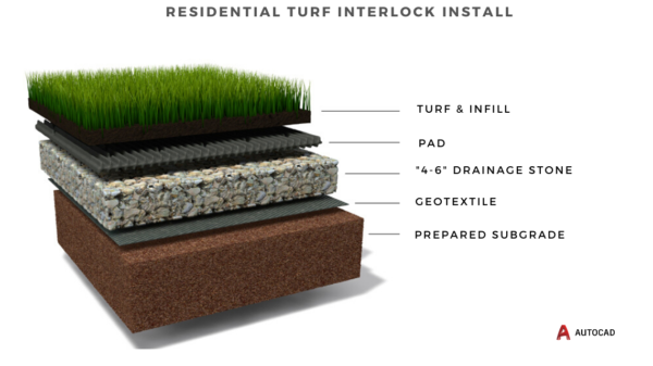 Synthetic Grass Interlock - Ottawa Landscaping